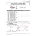  DEC.ASSOC 4P FUS 32A PRF T2 