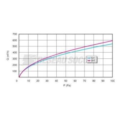  CAISSON EAT 250M�/H L1500MM 