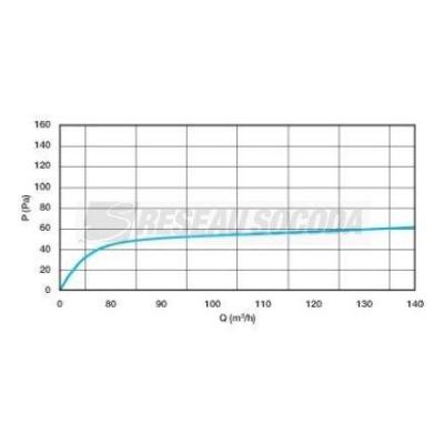  BAZ PILOT 45/105M�/H D116 
