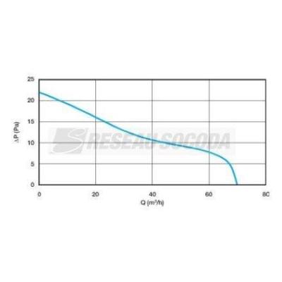  EXTRACTEUR DESIGN 100 T 
