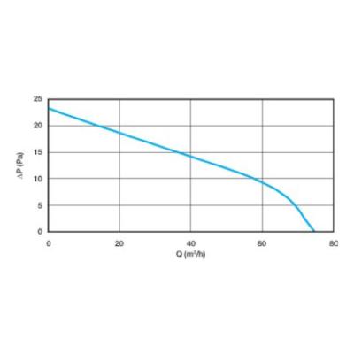  EXTRACTEUR IN LINE 100 