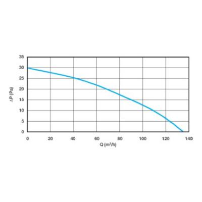  EXTRACTEUR IN LINE 100 
