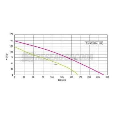  EXTRACTEUR IN LINE XSILENT 250 