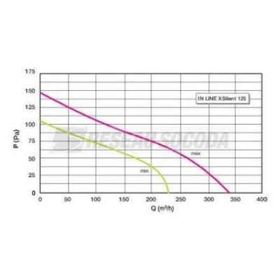  EXTRACTEUR IN LINE XSILENT 250 