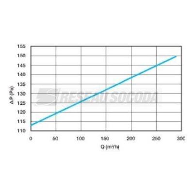  CET B200-FAN TFLOW H+ MP CTE 