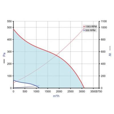  EASYVEC C4 STD 400 