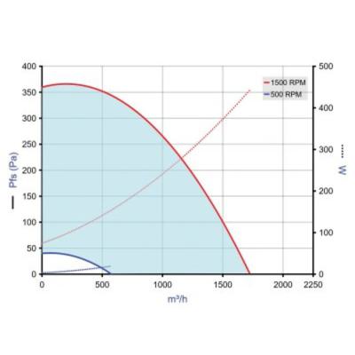  EASYVEC C4 STD 400 