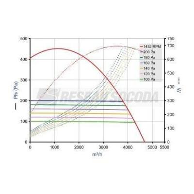  EASYVEC C4 STD 700 