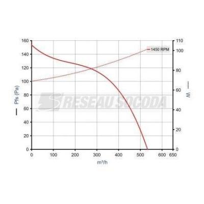  EASYVEC C4 STD 1500 DEP 