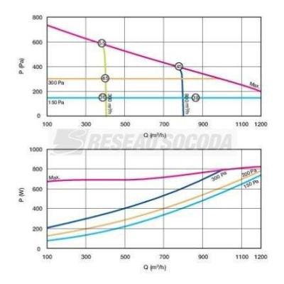  DFE 800 M5 SANS TELECOMMANDE 