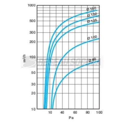  CLAPET ANTI-RETOUR D125 +JOINT 