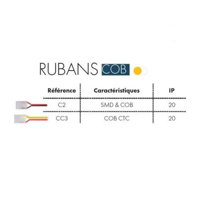  CONNECTEUR RUBAN COB CTC IP20 