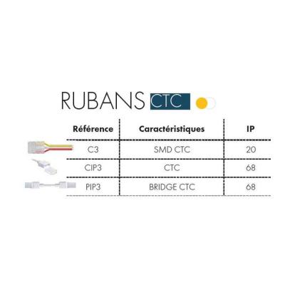  CONNECTEUR RUBAN CTC IP68 X5 