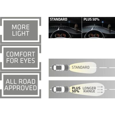  H1 12V 55W P14.5s Plus 50% x2 