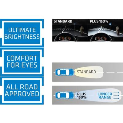  H1 12V 55W P14.5s Plus 150% x2 