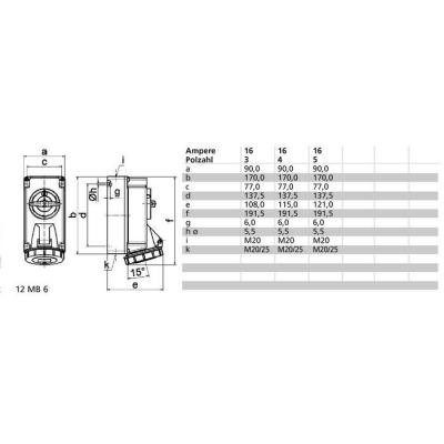  Socle CDE 230V 3P+T 16A IP67 