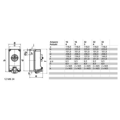  Socle CDE 400V 3P+T 32A IP44 