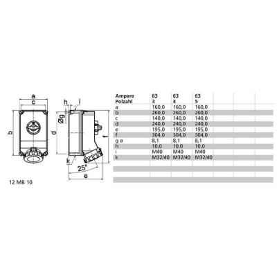  Socle CDE 400V 3P+T 63A IP67 