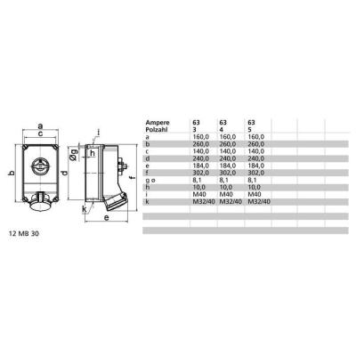  Socle CDE 230V 3P+T 63A IP44 