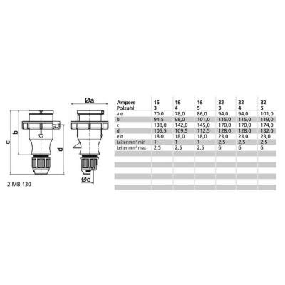  Fiche PE 400V 3P+T 6h 32A IP67 