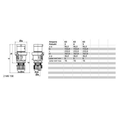  Fiche noire 230V 2P+T 63A IP44 