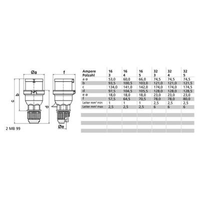  Fiche PE 110V 3P 16A IP44 
