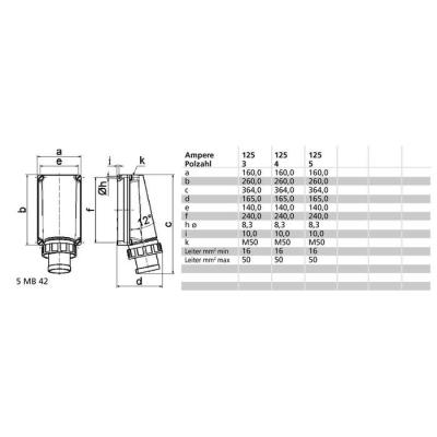  Connect S 400V 3P+T 125A IP67 