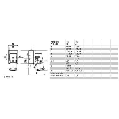  Connect S 230V 3P 16A IP44 