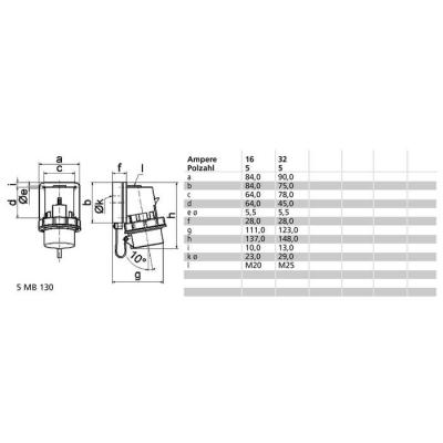  Connect S 400V 5P 32A IP67 