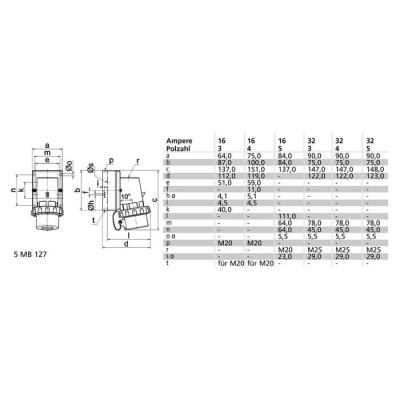  Connect S 230V 2P+T 16A IP67 