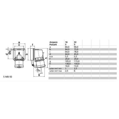  Connect SV 400V 5P 16A IP44 