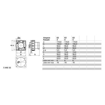  Connect 400V 3P+N+T 63A IP67 