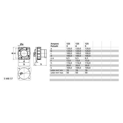  Connect 400V 3P+T 125A IP67 