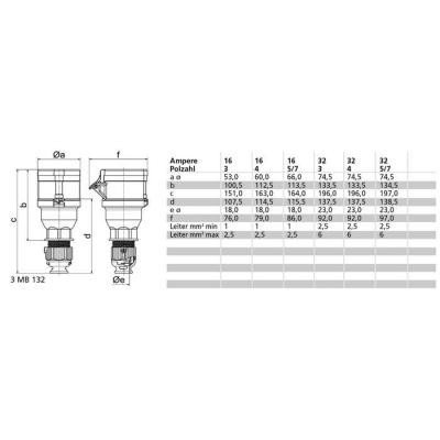  Prol noir PE 400V 5P 32A IP44 