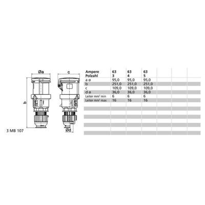  Prol noir PE 400V 5P 63A IP44 