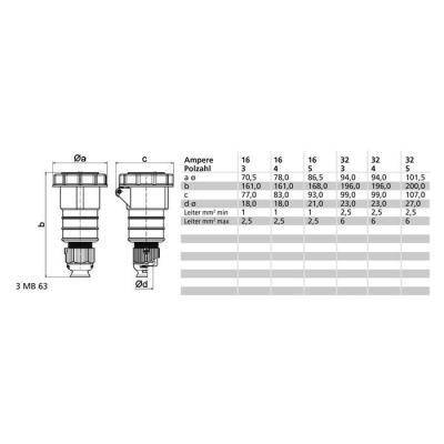  Prol 400V 3P+T 32A IP67 
