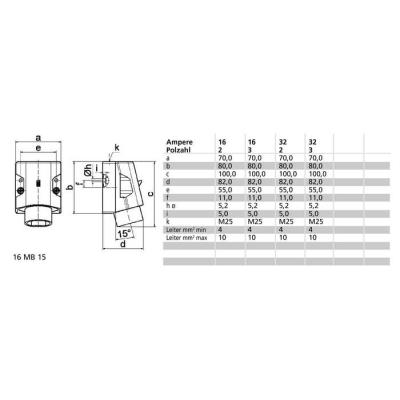  Connect S 24V 2P 16A IP44 TBT 