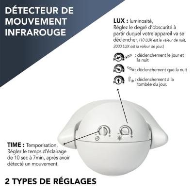  DETECTEUR MOUVEM. BLC   579110 