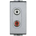  LL- PRISE AUDIO RCAX2 1M TECH! 