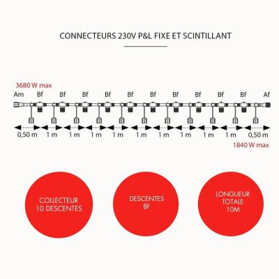 Rac �lec Cable collec. P&L A L 