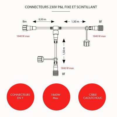  Rac �lec Y P&L B L:2M 
