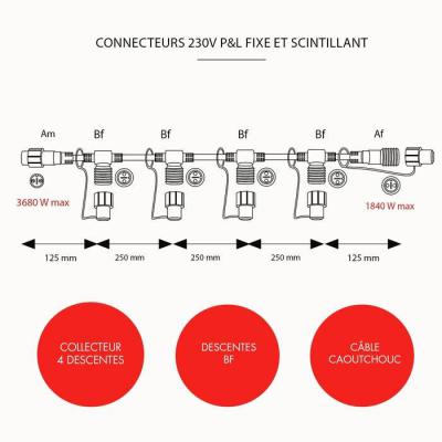  R. �lec Collec. 4 desc. L:1M 