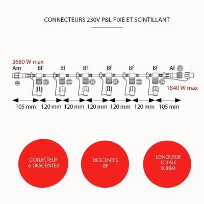  R. �lec Collec. 6 desc. L:0,8M 