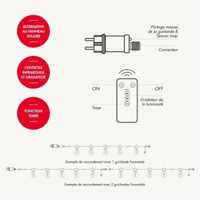  Rac �lec Kit access Farandole 