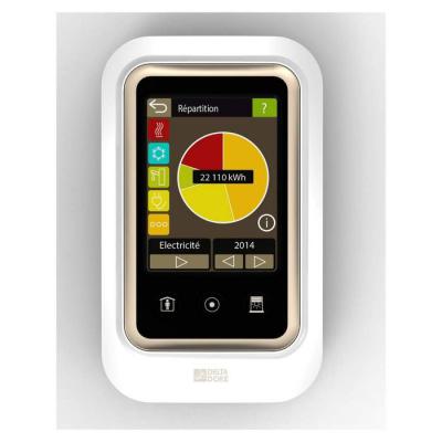  Tywatt 2000 