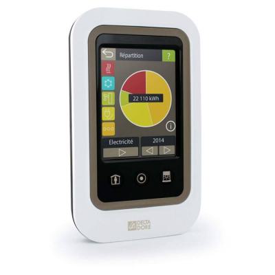  Tywatt 2000 