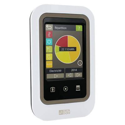  Tywatt 2000 