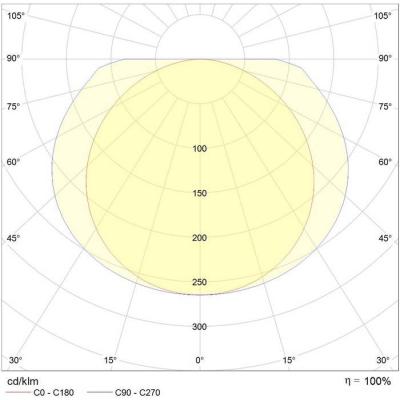  Eo LED 500lm 3000K 