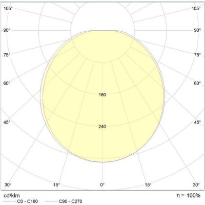  C320 LED 2700lm 4000K AV noir 