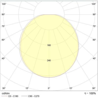  C320 LED 2200lm 3000K AV noir 